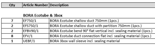 BORA PURE ISLAND DUCTING FRONT/BACK 5M
